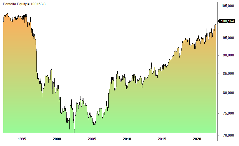 Outside day trading strategy backtest