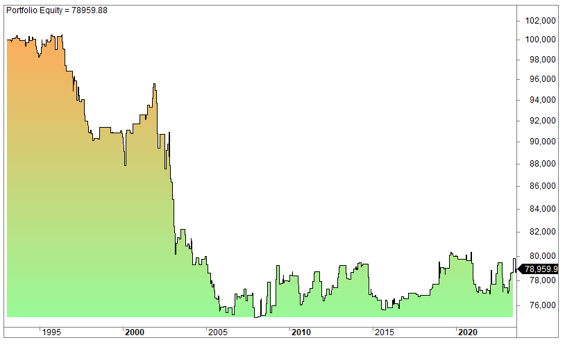Outside day trading strategy trading rules