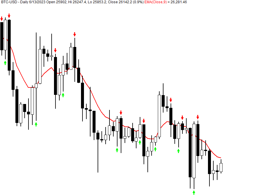 9 EMA trading strategy
