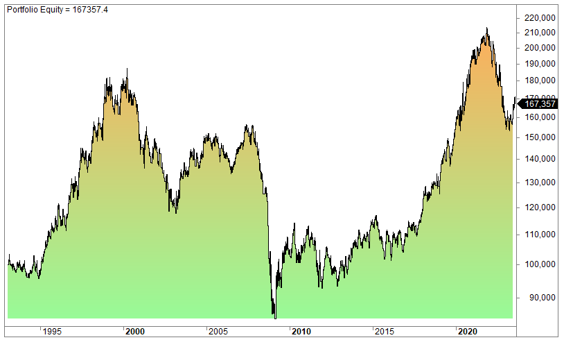 9 EMA trading strategy on stocks