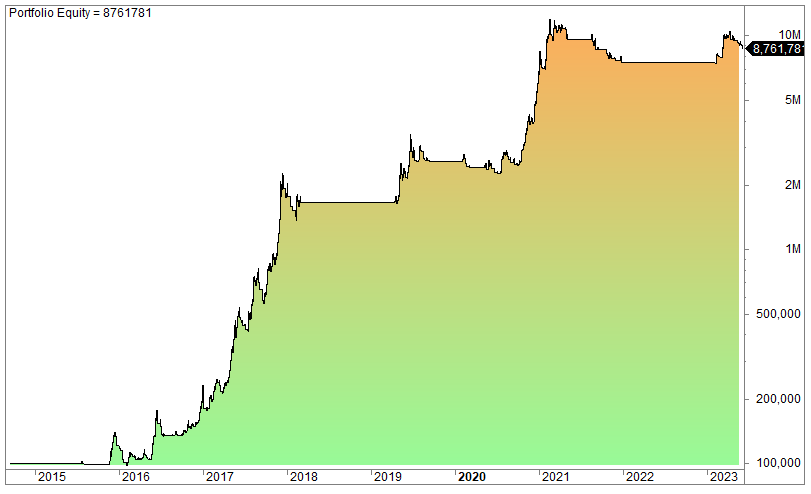 9 EMA strategy with indicator