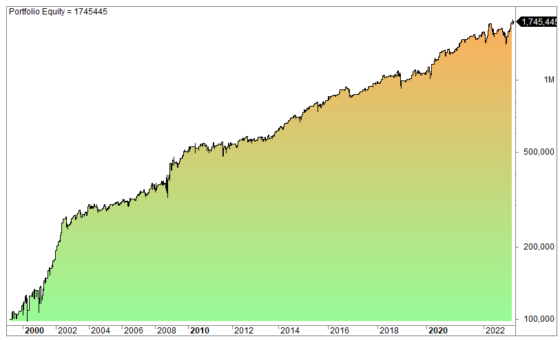 Trend reversal trading strategy stocks and bonds combined