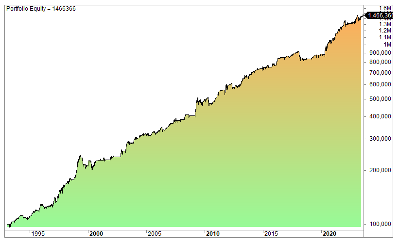 50 EMA trading strategy trading rules