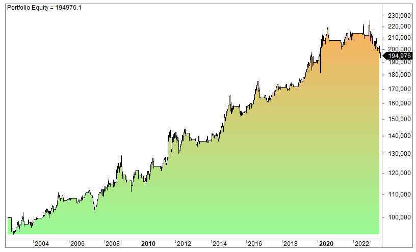 50 EMA trading strategy for bonds