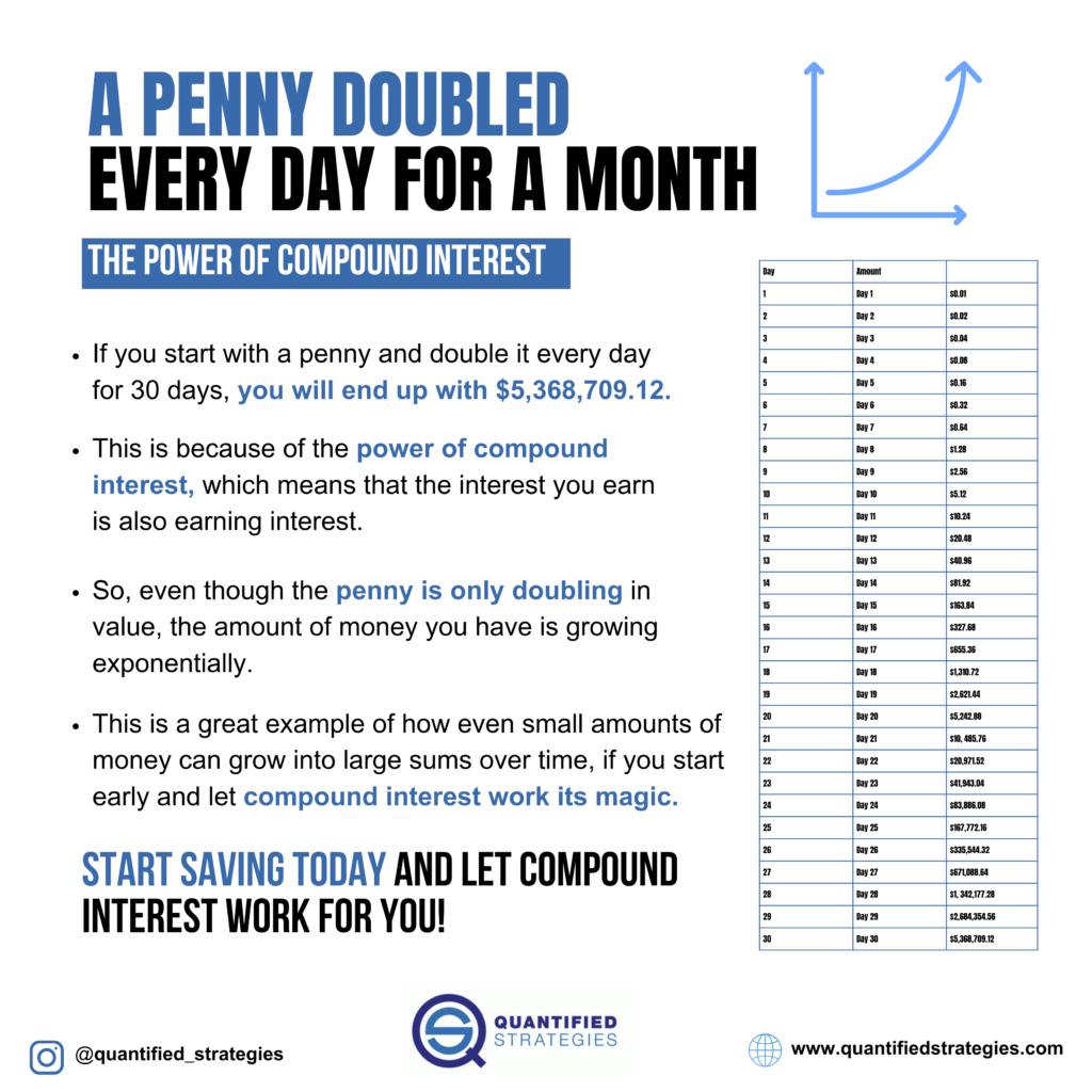 Penny doubled every day for 30 days