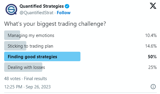 What Is Your Biggest Trading Challenge? (Trader Poll)