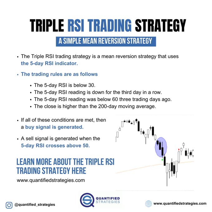 Triple RSI Trading Strategy
