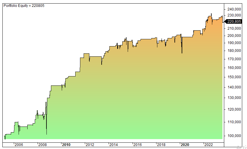 Asian trading strategies