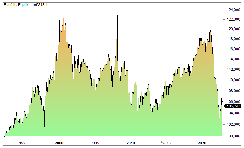 What Has Happened The Day Before OPEX Day