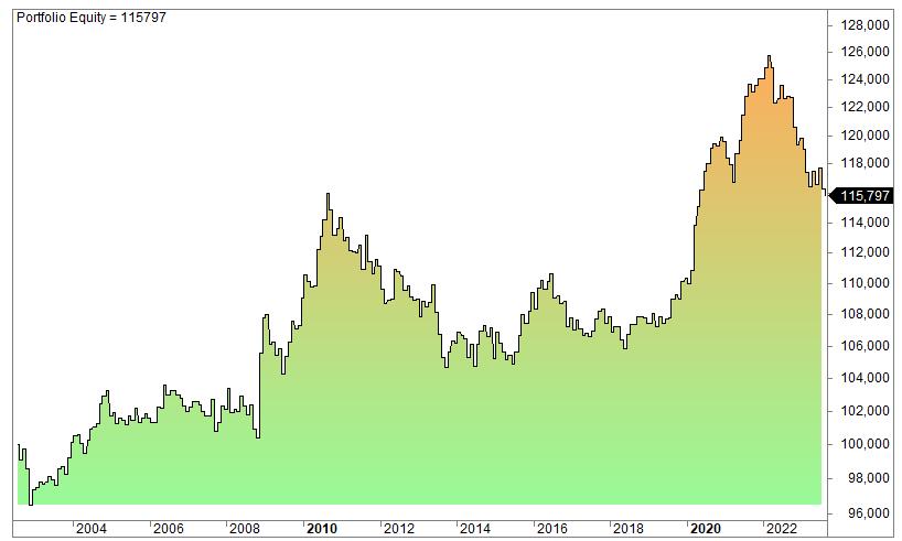 What Has Happened The Day Before OPEX Day (Backtest)