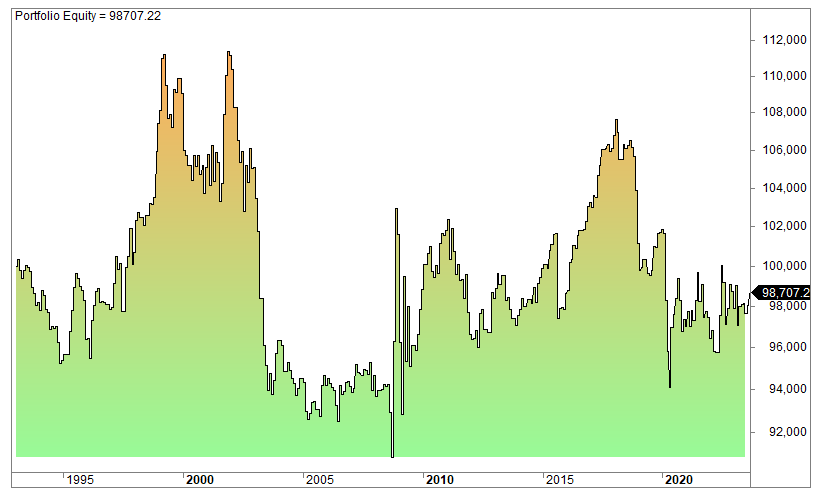 What Has Happened The Day After OPEX Day (Options Expiration)?