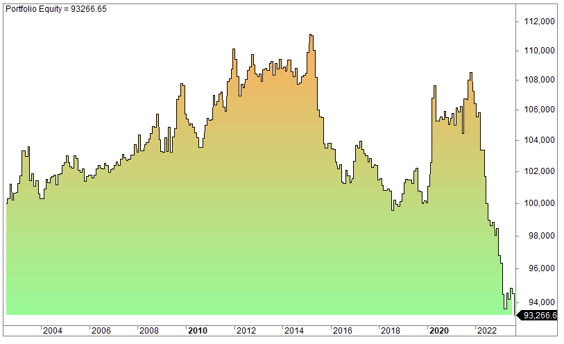 What Has Happened The Day After OPEX Day