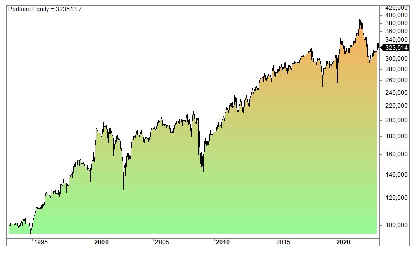 The Market Opens The Week Lower, Here Is How That Has Played Out (Historically)