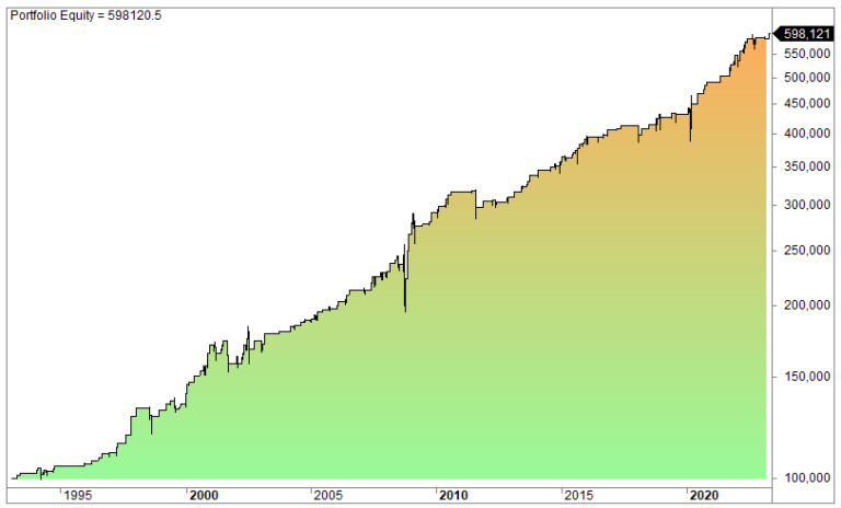 Trading bot trading strategy example
