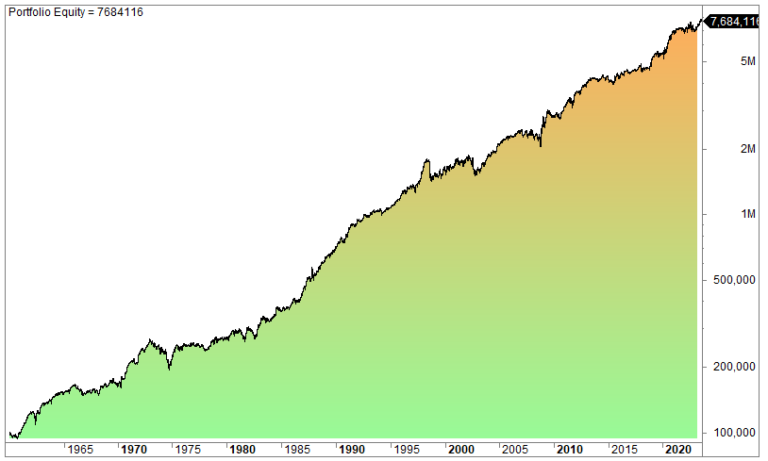 Trading bot trading strategy