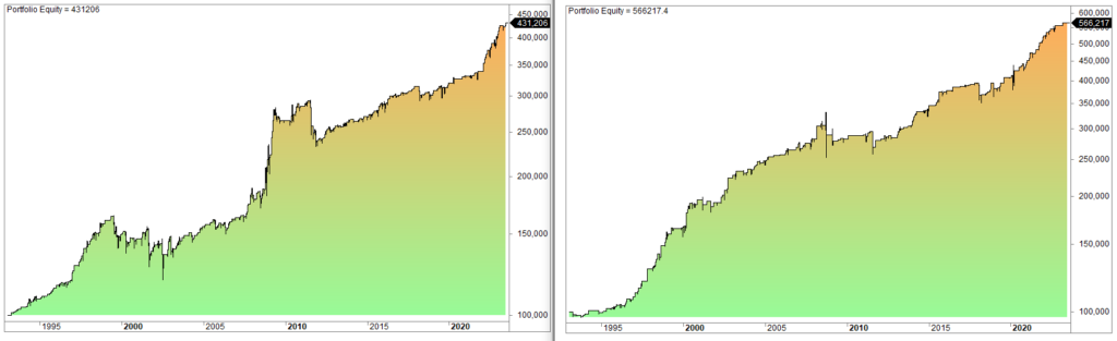 Volume trading strategy