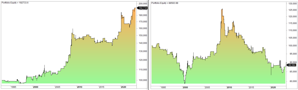 Volume trading strategy for shorts