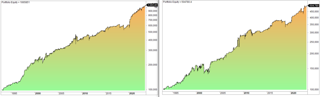 Volume trading strategy backtest and trading rules
