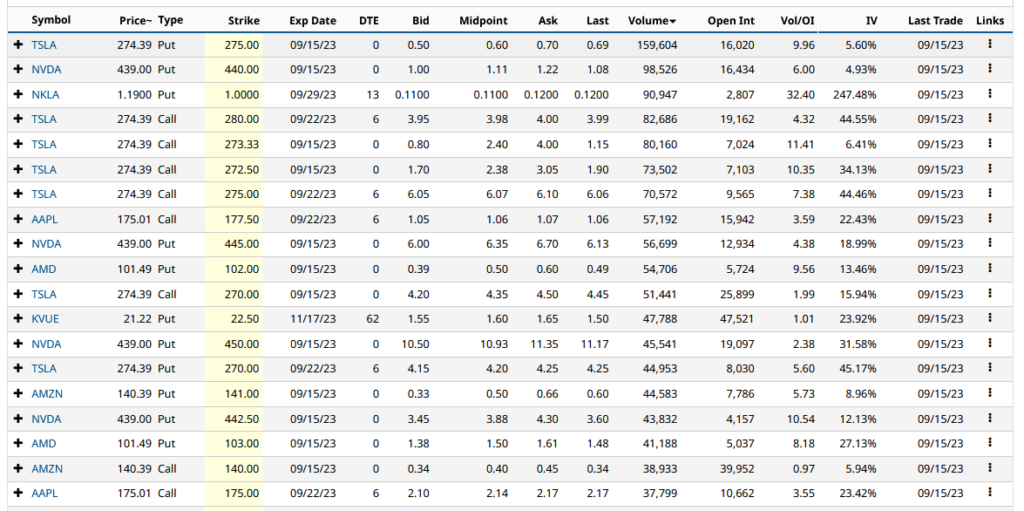 options trading statistics