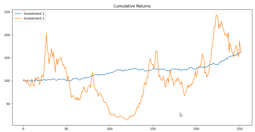 Calculate The Sharpe Ratio In Python For Your Trading Strategy