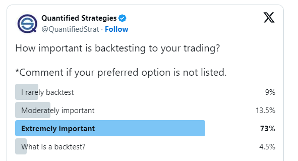 How Important Is Backtesting To Your Trading? (Trader Poll)