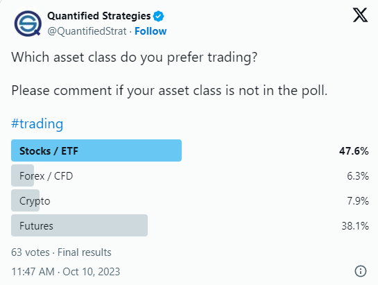 Choosing The Right Asset Class For Trading (Trader Poll)