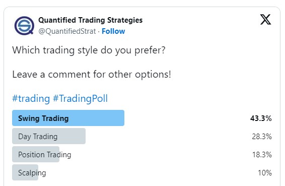 Which Trading Style Is Most Popular? (Trader Poll)