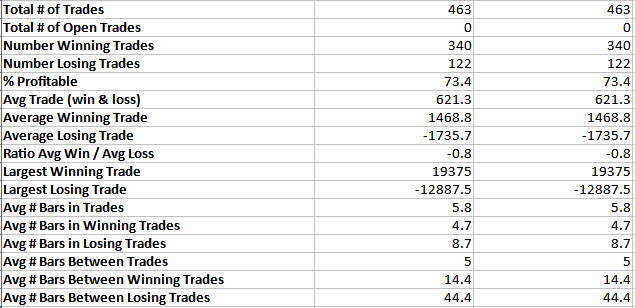 E-mini S&P 500 Futures Trading Strategy example