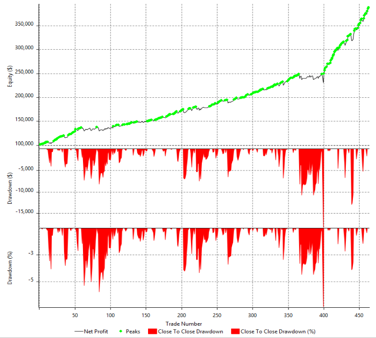 E-mini S&P 500 Futures Trading Strategy