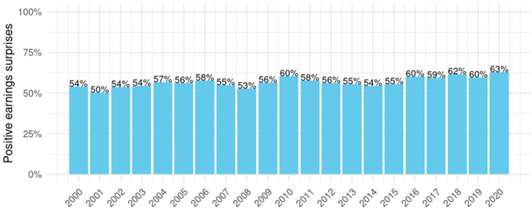 Earnings Trading Strategy – Rules, Setup, Performance (Best Options Strategies With Backtest)