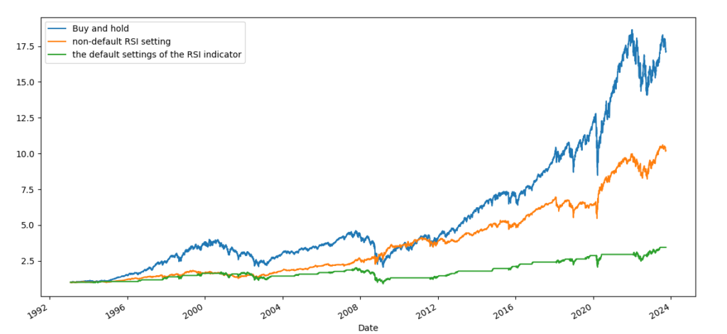 One-day RSI in Python