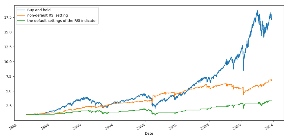 Python equity curve