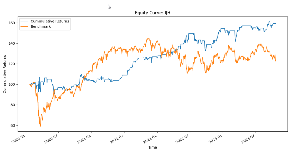 Stochastic Oscillator Strategy equity curve