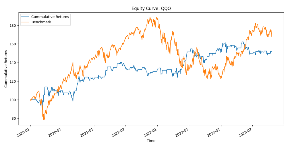 Stochastic Oscillator Strategy equity curve