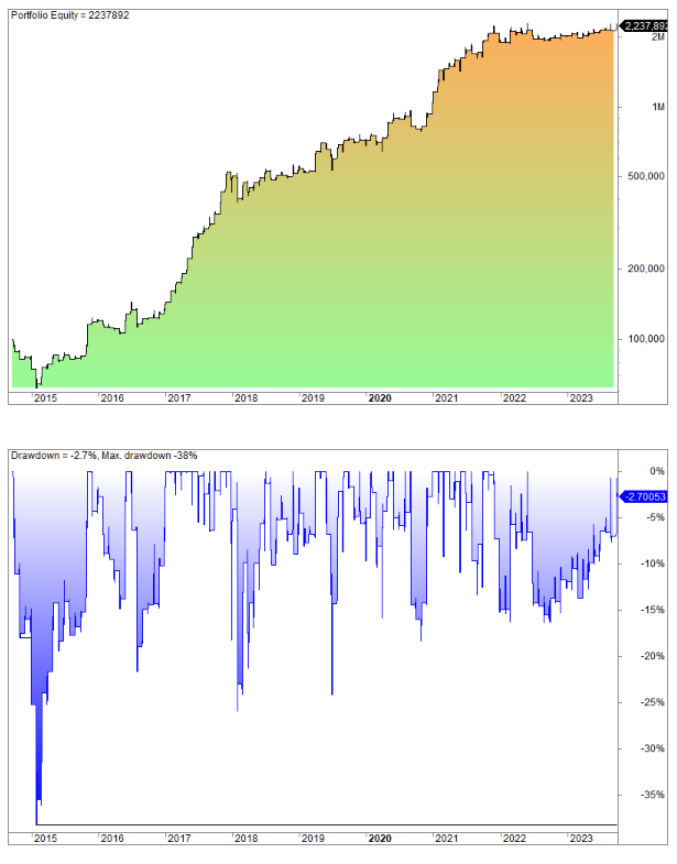 Is This A Tradeable Crypto Seasonality Trading Strategy?