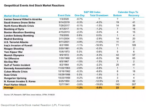 The Impact of War on Stock Market Performance The Impact of War on Stock Market Performance