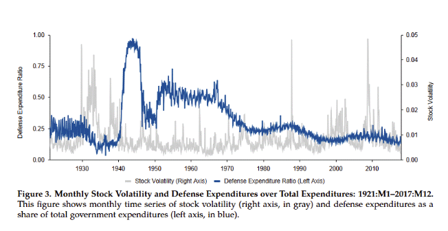 wars and conflicts and volatility wars and conflicts and volatility