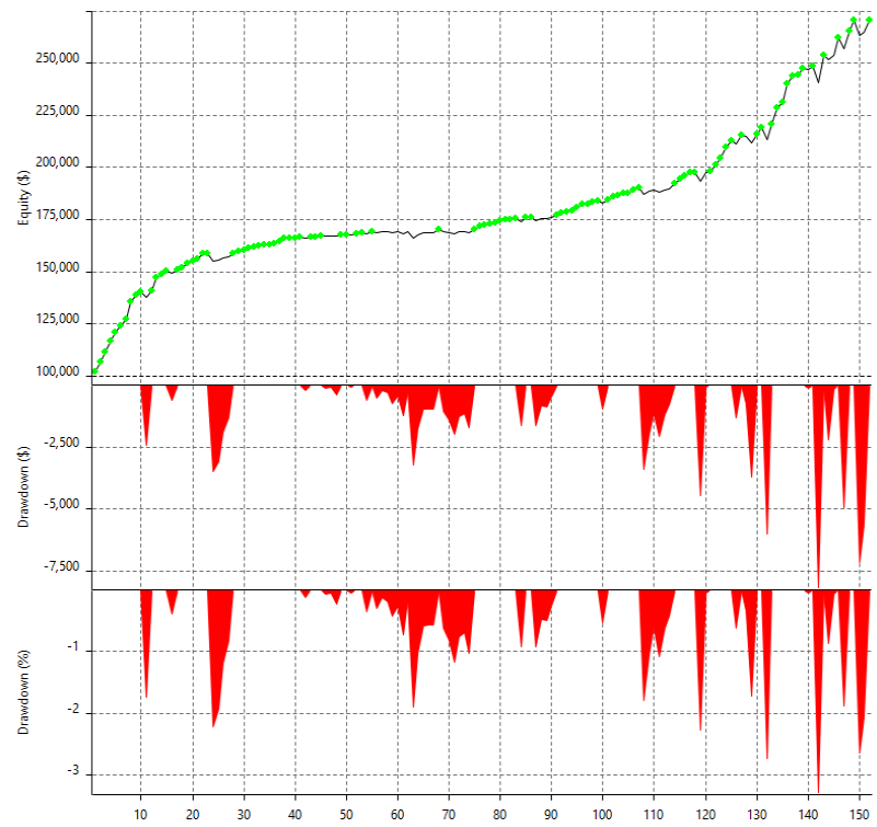 Nasdaq 100 E-mini Trading Strategy