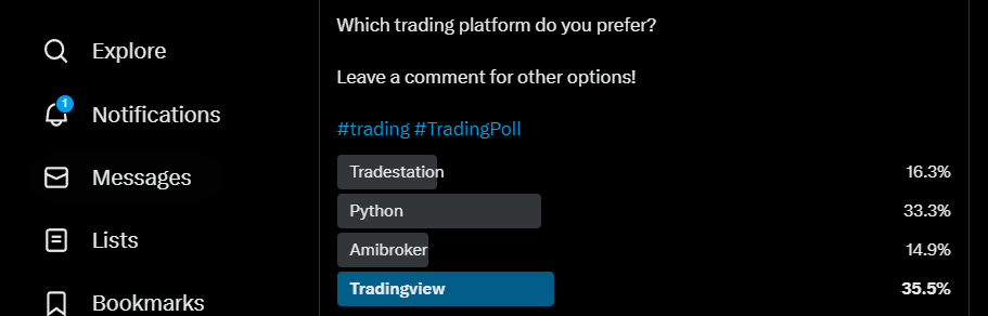 quantified strategies We Asked Traders: Which Trading Platform Do You Use