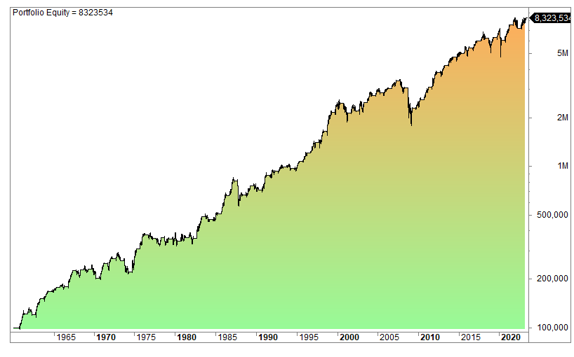 Sell in May and go away