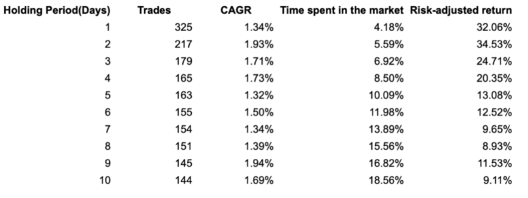 5 Consecutive Higher Opens Trading Strategy (Setup, Backtest, Performance)