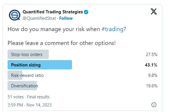 How Do You Manage Risk In Trading Strategies? (Reader Poll)