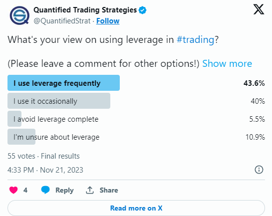 Trading Strategy – Should You Use Leverage.