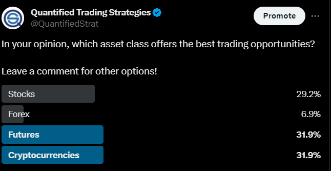 Which Asset Class Offers The Best Trading Opportunities? (Trader Poll)