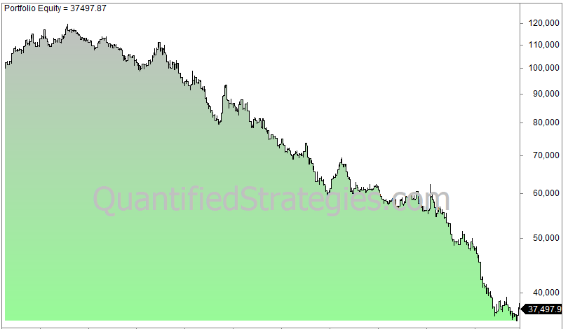 Calendar effect long term Treasuries