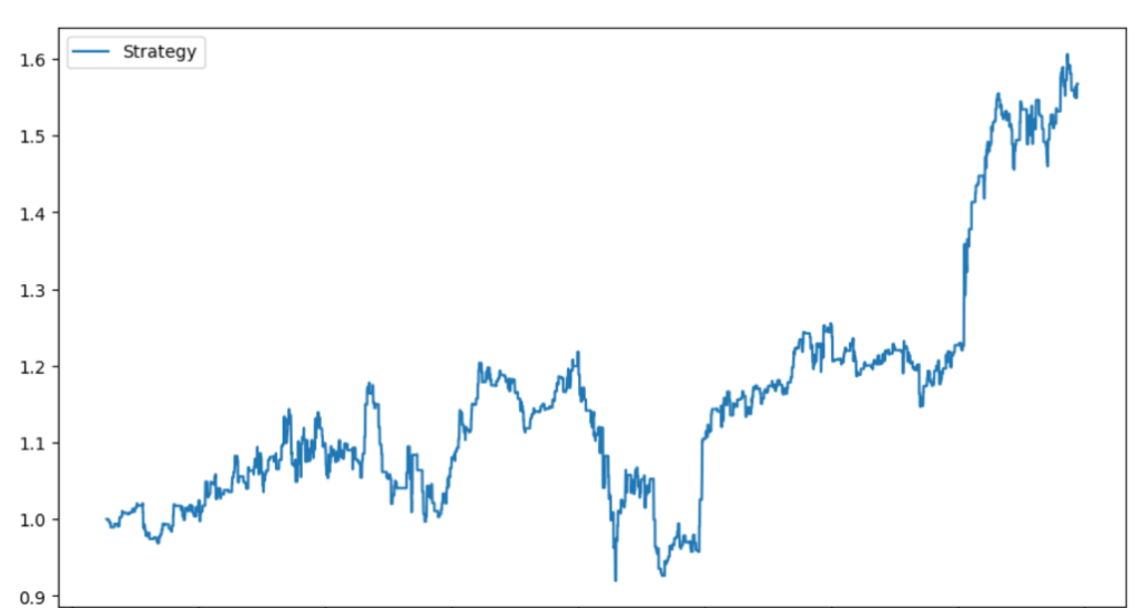Doji candlestick trading strategy