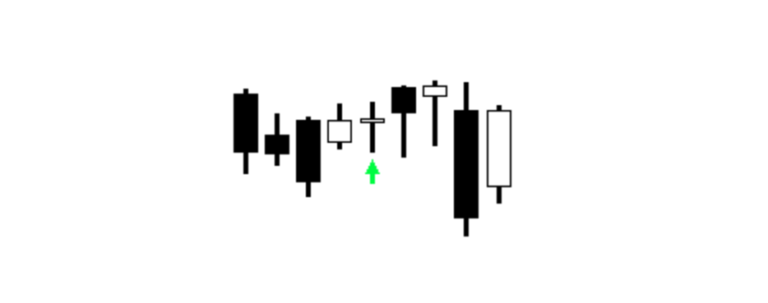 How To Build A Doji Candlestick Trading Strategy Using Python (Code, Setup, Backtest, Performance)