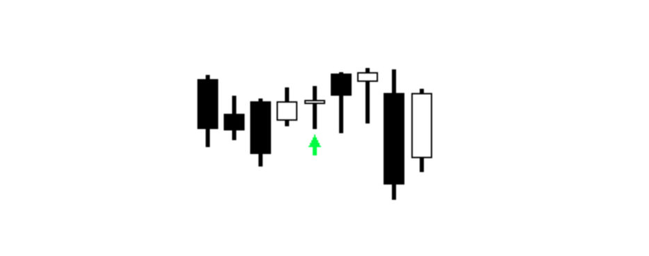 doji candlesticks