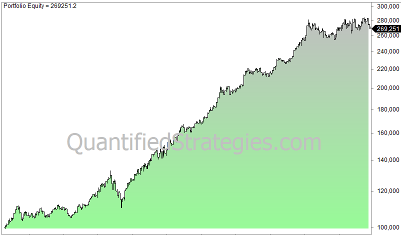 End of month effect Treasuries