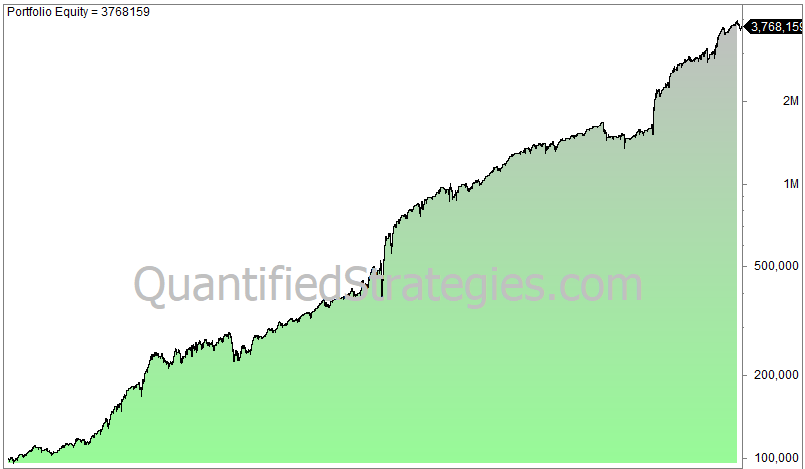 IBS indicator trading strategy